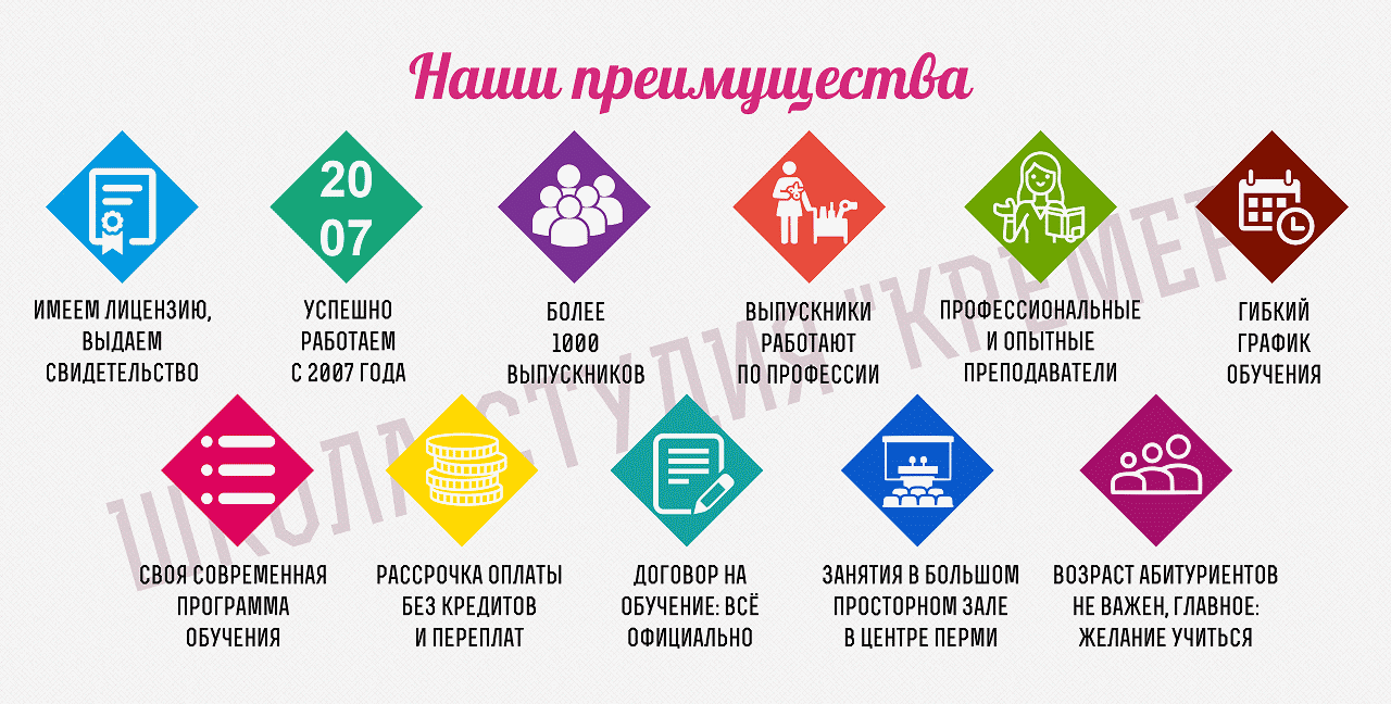 Преимущества школы-студии Кремер